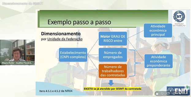 DIMENSIONAMENTO SESMT